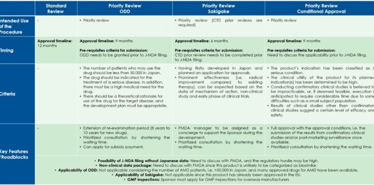 Reg Pathway Table 768x364